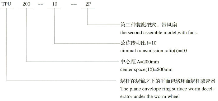 TPA平面包絡(luò)環(huán)面蝸桿減速機型號標記
